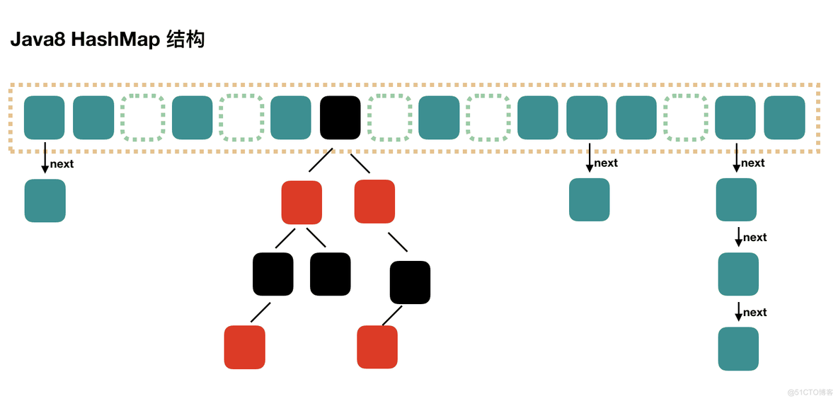 Map - HashSet & HashMap 源码解析_Java集合框架_05