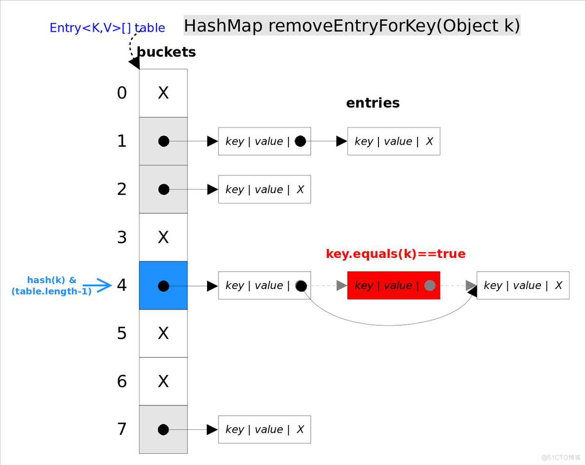 Map - HashSet & HashMap 源码解析_Java集合框架_04