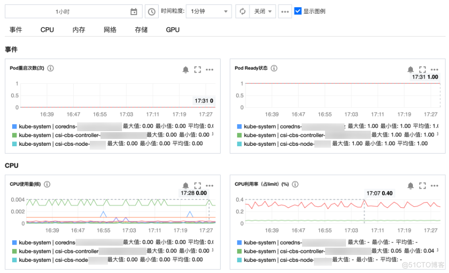 腾讯云、阿里云试用报告_Pod_25