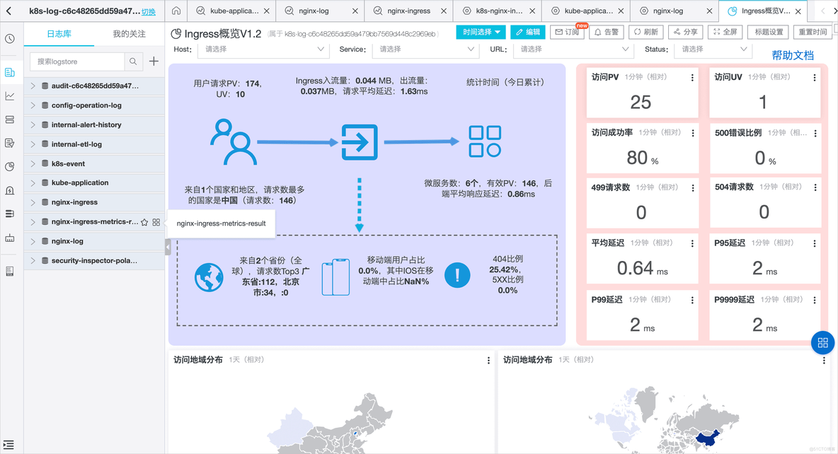 腾讯云、阿里云试用报告_腾讯云_66