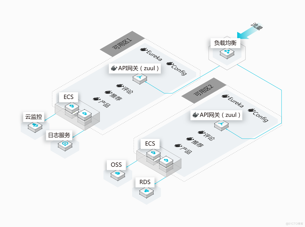 腾讯云、阿里云试用报告_腾讯云_86