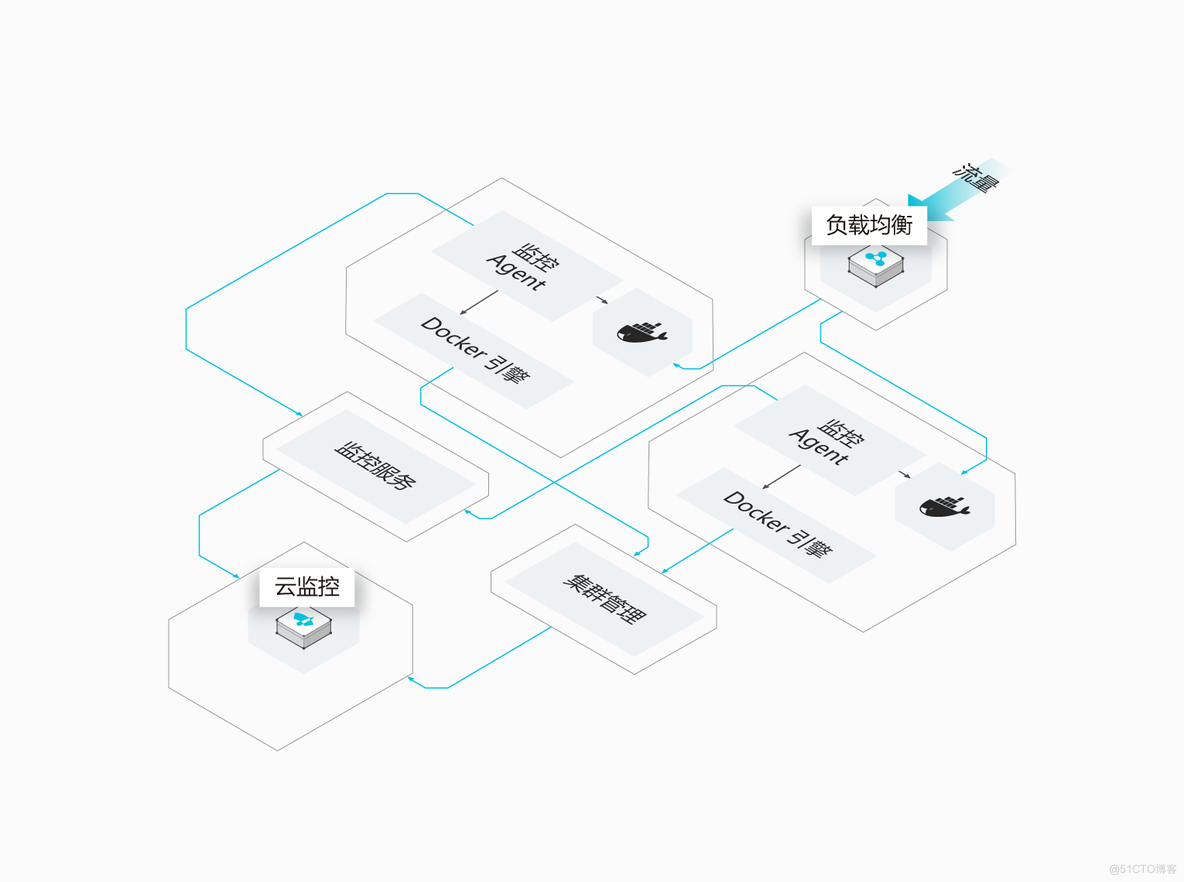 腾讯云、阿里云试用报告_腾讯云_88