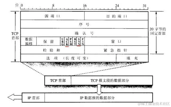 软件测试学习笔记丨接口测试面试题_自动化测试_04