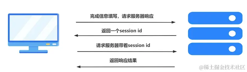 软件测试学习笔记丨接口测试面试题_软件测试