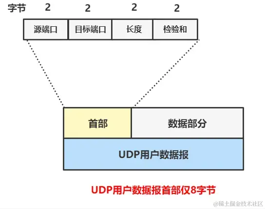 软件测试学习笔记丨接口测试面试题_软件测试_05