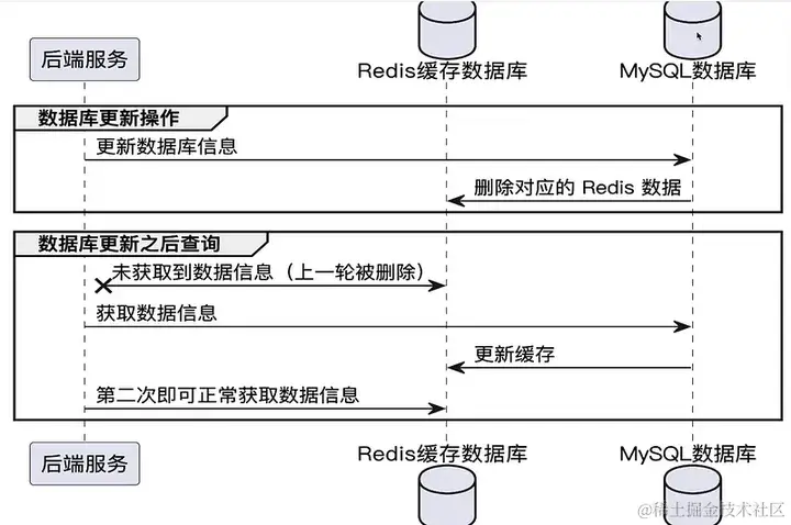 软件测试学习笔记丨接口测试面试题_软件测试_07