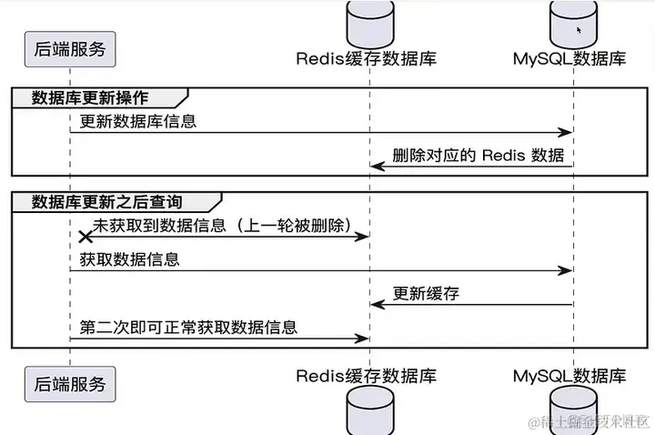 软件测试学习笔记丨接口测试面试题_面试题_07