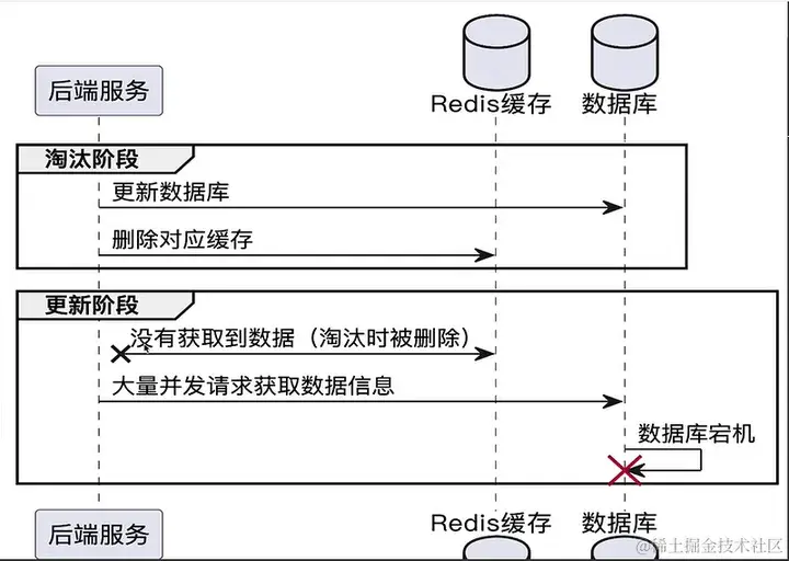 软件测试学习笔记丨接口测试面试题_面试题_09