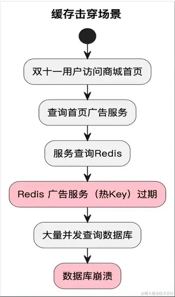 软件测试学习笔记丨接口测试面试题_软件测试_10