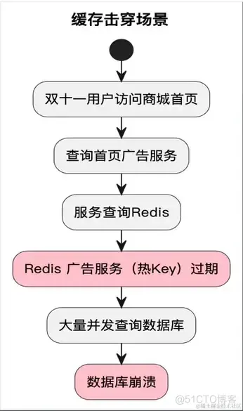 软件测试学习笔记丨接口测试面试题_面试_10