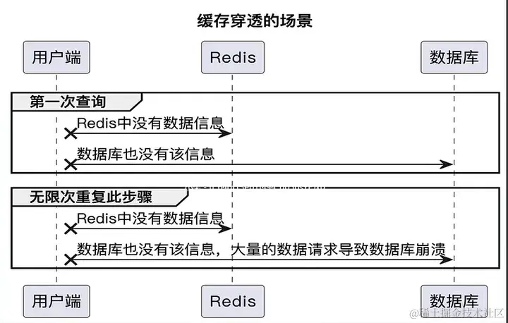 软件测试学习笔记丨接口测试面试题_面试_11