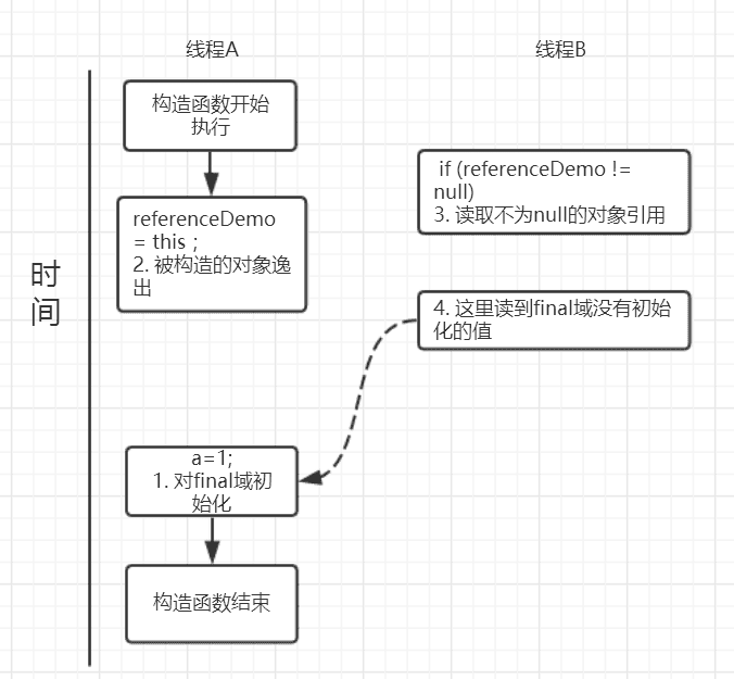 关键字: final详解_Java多线程与并发_04