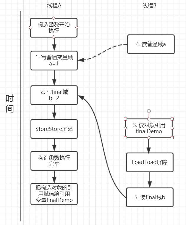 关键字: final详解_Java多线程与并发_02