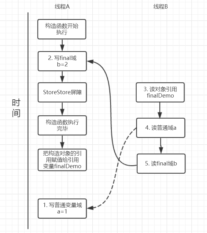 关键字: final详解_Java多线程与并发