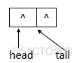 JUC集合: ConcurrentLinkedQueue详解_Java多线程与并发_02