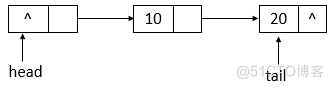 JUC集合: ConcurrentLinkedQueue详解_Java多线程与并发_04