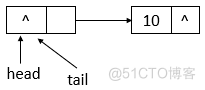 JUC集合: ConcurrentLinkedQueue详解_Java多线程与并发_03