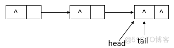 JUC集合: ConcurrentLinkedQueue详解_Java多线程与并发_07