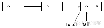 JUC集合: ConcurrentLinkedQueue详解_Java多线程与并发_10