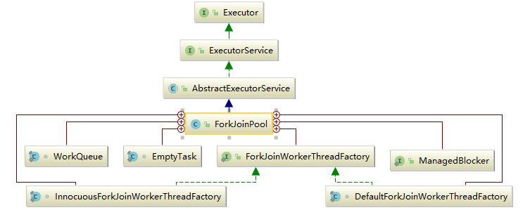 JUC线程池: Fork/Join框架详解_Java多线程与并发_04