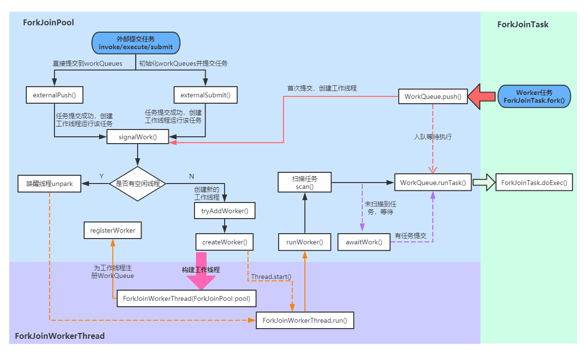 JUC线程池: Fork/Join框架详解_Java多线程与并发_03