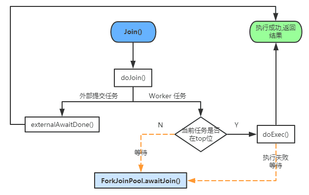 JUC线程池: Fork/Join框架详解_Java多线程与并发_06