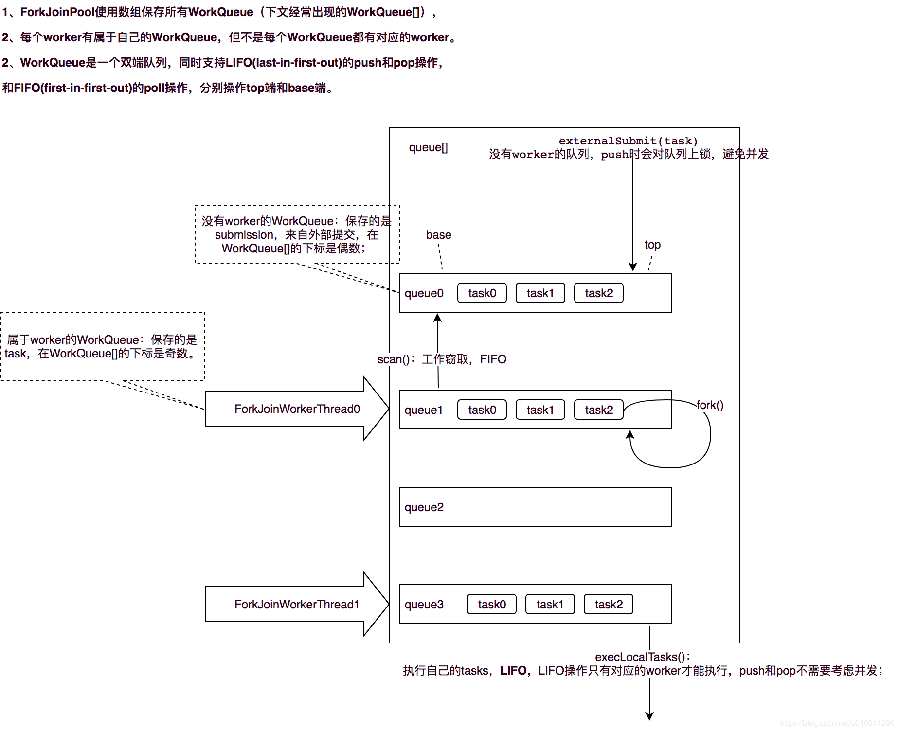 JUC线程池: Fork/Join框架详解_Java多线程与并发_02