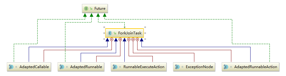 JUC线程池: Fork/Join框架详解_Java多线程与并发_05