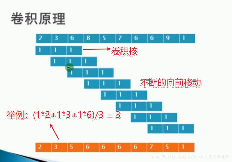 java基于opencv 实现模糊检测 opencv模糊技术包括_java基于opencv 实现模糊检测