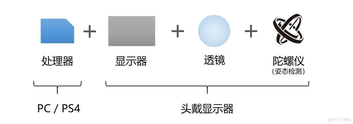 vr技术的主体架构 vr技术核心_数据_02