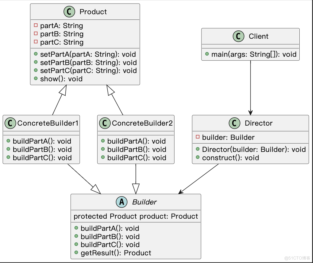 掌握Java建造者模式：逐步构建复杂对象的艺术与实践_客户端