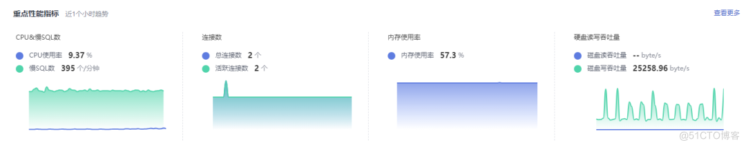 RDS for MariaDB“智能DBA助手”，让运维效率嗖嗖地！_数据库_05