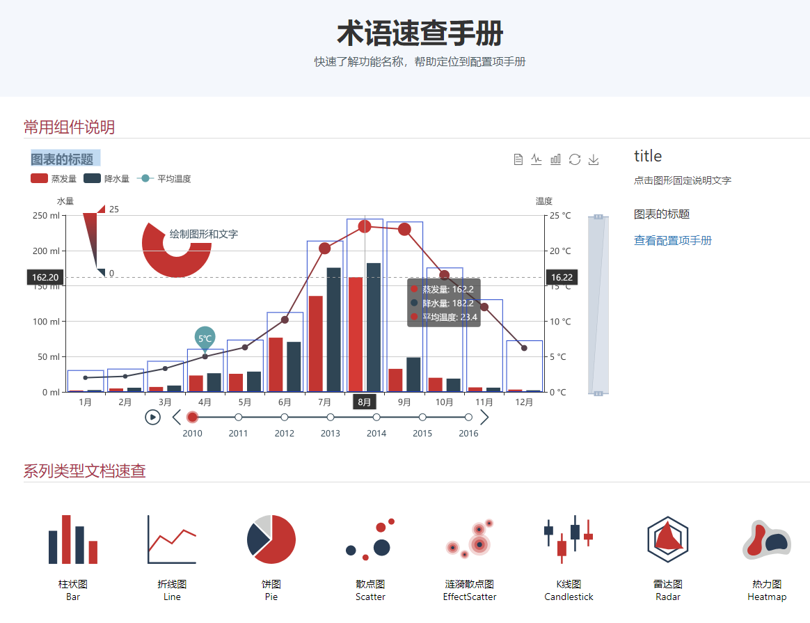 echarts treemap配置项 echarts配置项手册_坐标轴