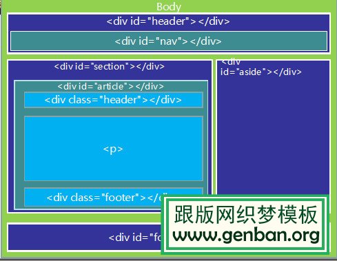 html5标签及属性 html5的标签_布局网页常用的html5标签有哪些