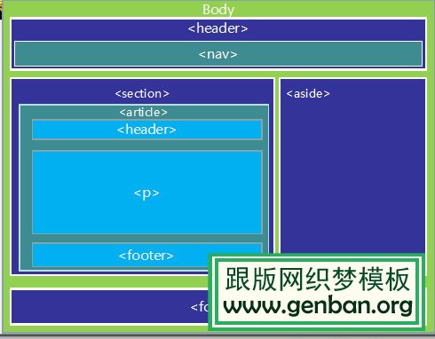 html5标签及属性 html5的标签_html5标签及属性_02