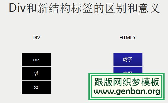 html5标签及属性 html5的标签_HTML5_03