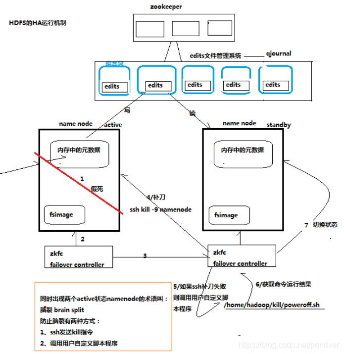 s3和hdfs区别 hdfs ha_s3和hdfs区别_02