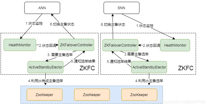 s3和hdfs区别 hdfs ha_s3和hdfs区别_03