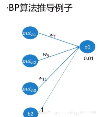 BP算法 python bp算法全称_数据_08