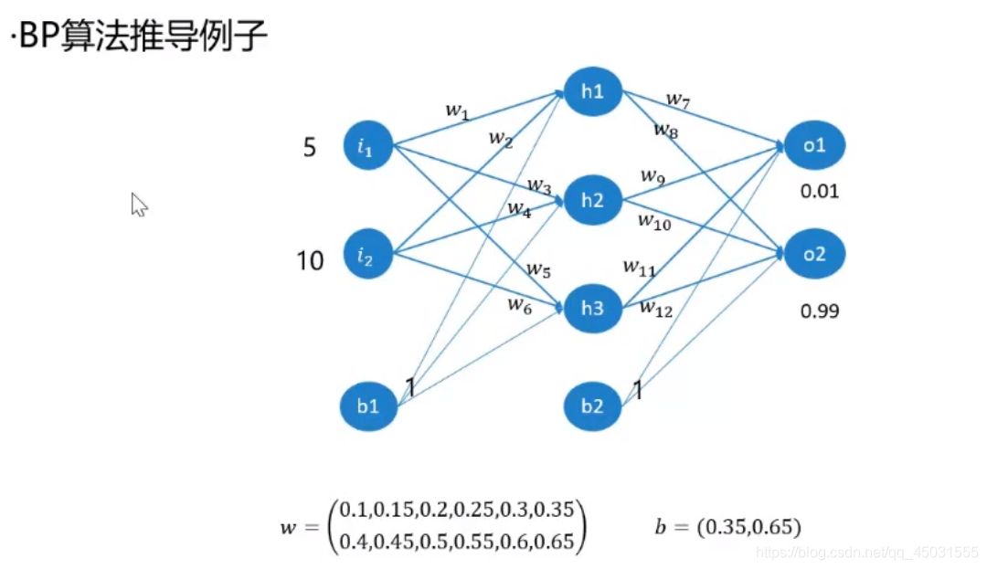 BP算法 python bp算法全称_反向传播_04