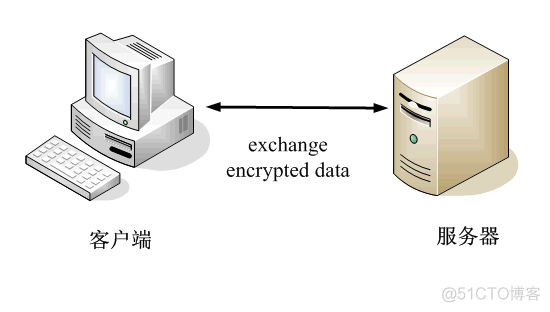 应用公钥是啥 公钥和密钥使用过程图_数字签名_20