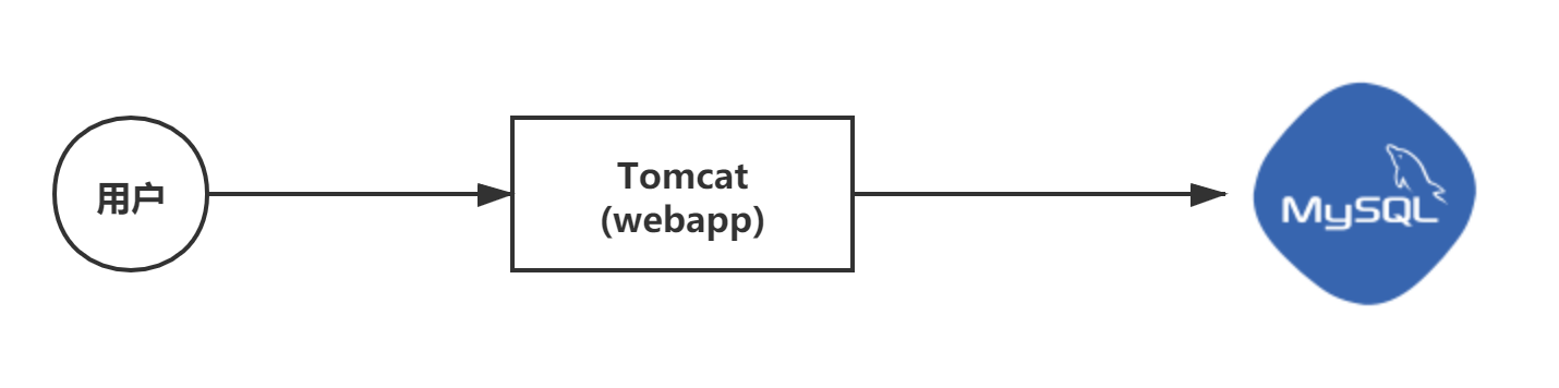 nginx 经典教程pdf nginx 实战教程_centos