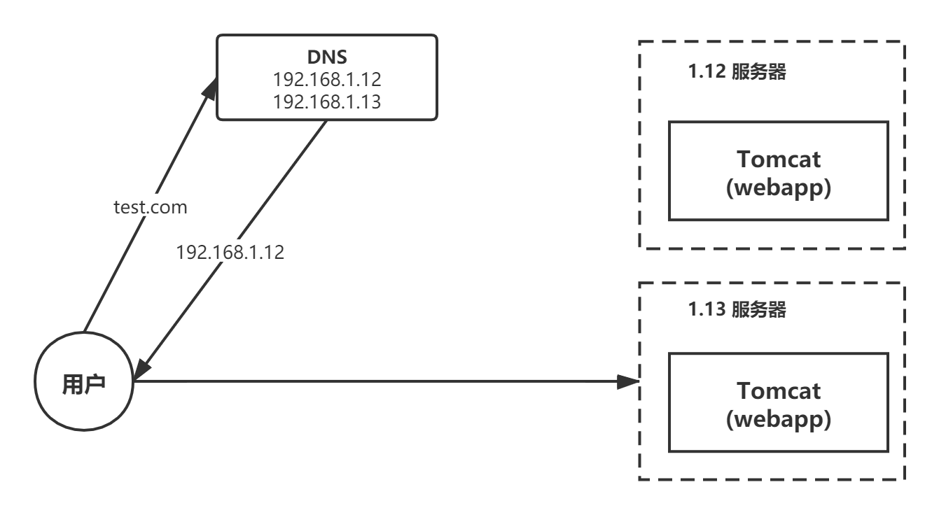 nginx 经典教程pdf nginx 实战教程_nginx 经典教程pdf_02