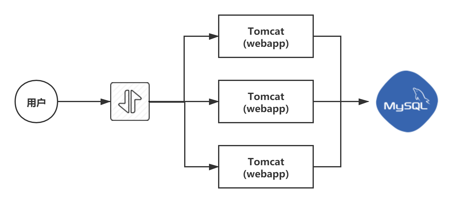 nginx 经典教程pdf nginx 实战教程_html_03