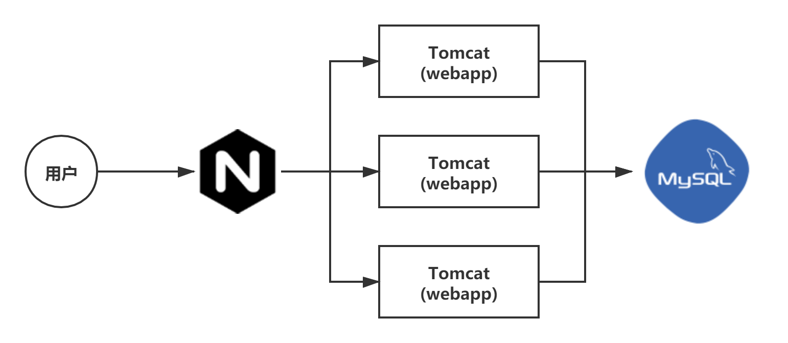 nginx 经典教程pdf nginx 实战教程_centos_04