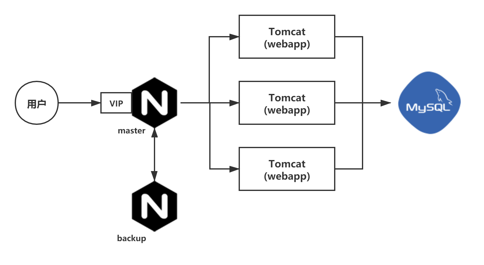 nginx 经典教程pdf nginx 实战教程_html_05