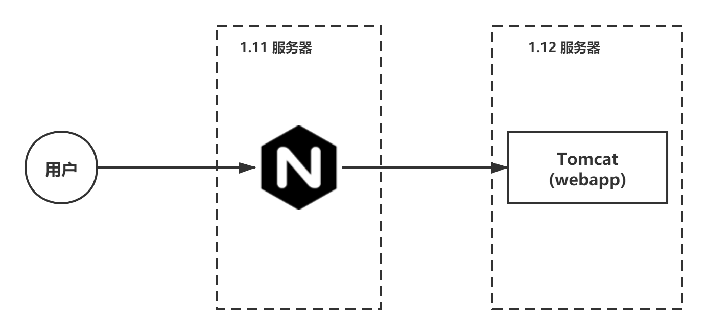 nginx 经典教程pdf nginx 实战教程_html_06