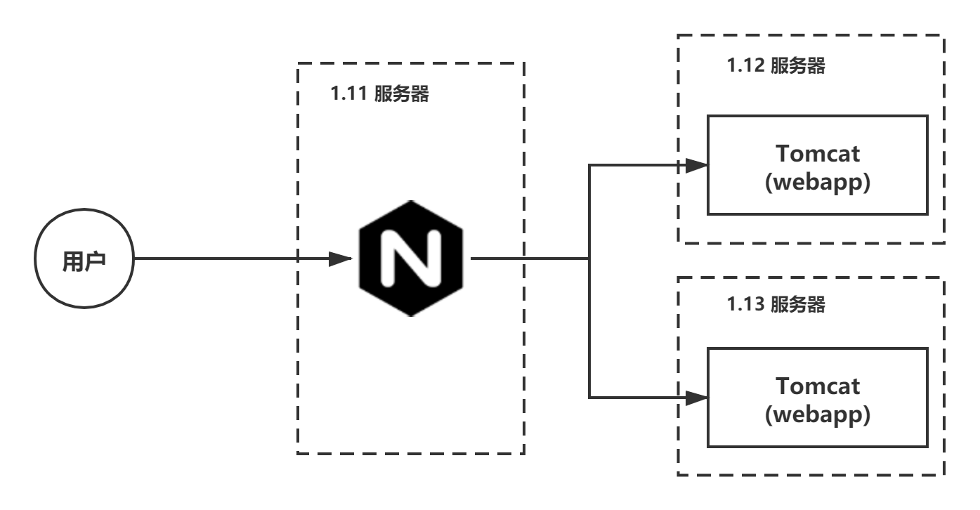 nginx 经典教程pdf nginx 实战教程_html_07