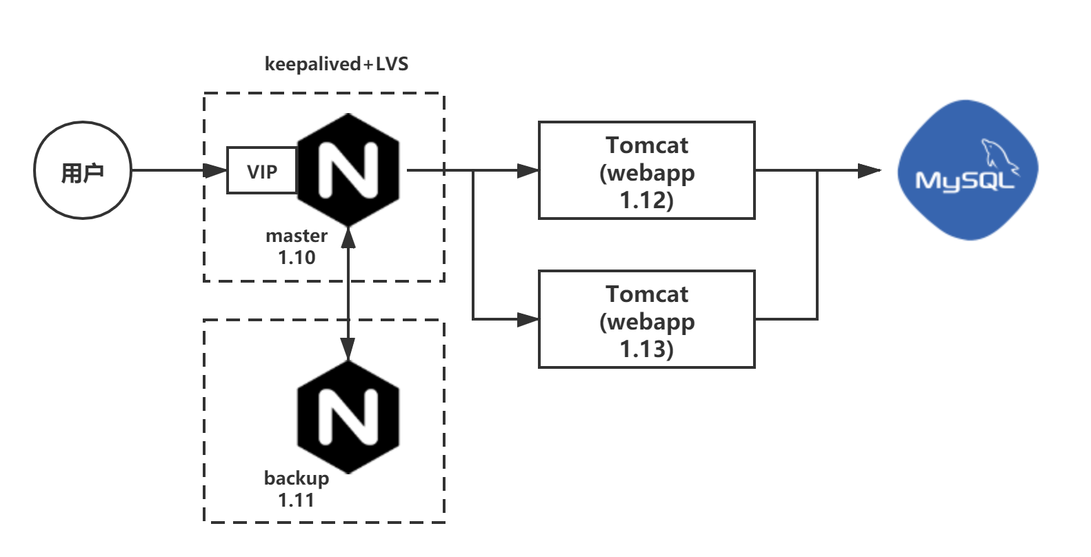 nginx 经典教程pdf nginx 实战教程_tomcat_08