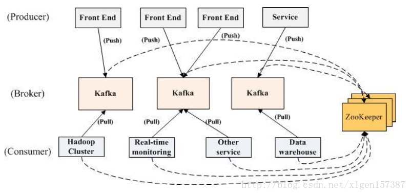 kafka消息推送前端 kafka 消息推送_kafka_04